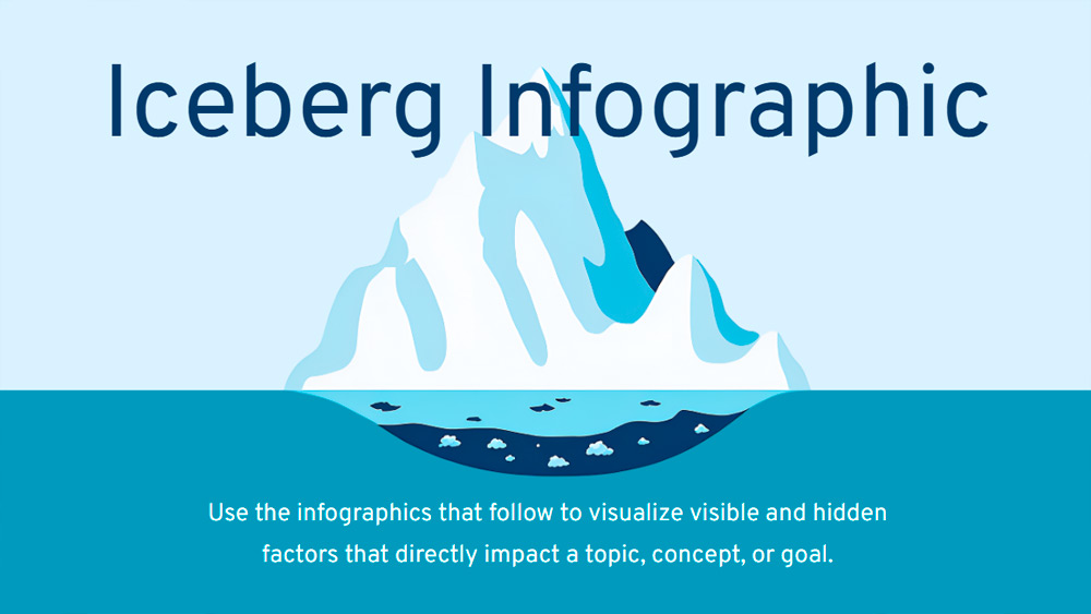 Iceberg Chart